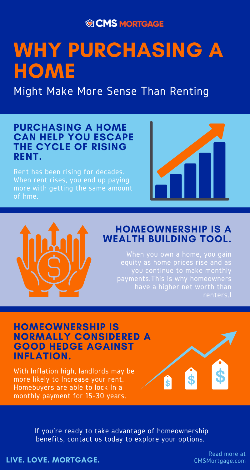 The Benefits of Owning Your Own Home [Infographic]